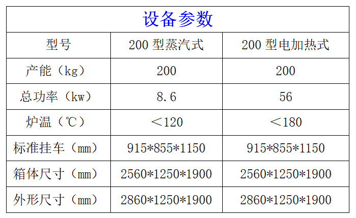 200型煙熏爐參數