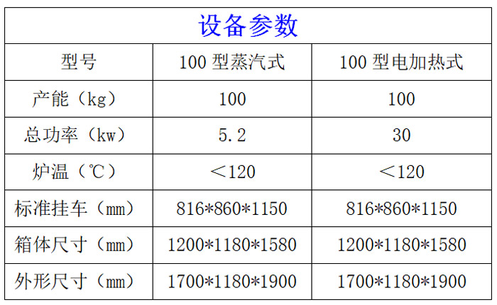 100型煙熏爐參數(shù)